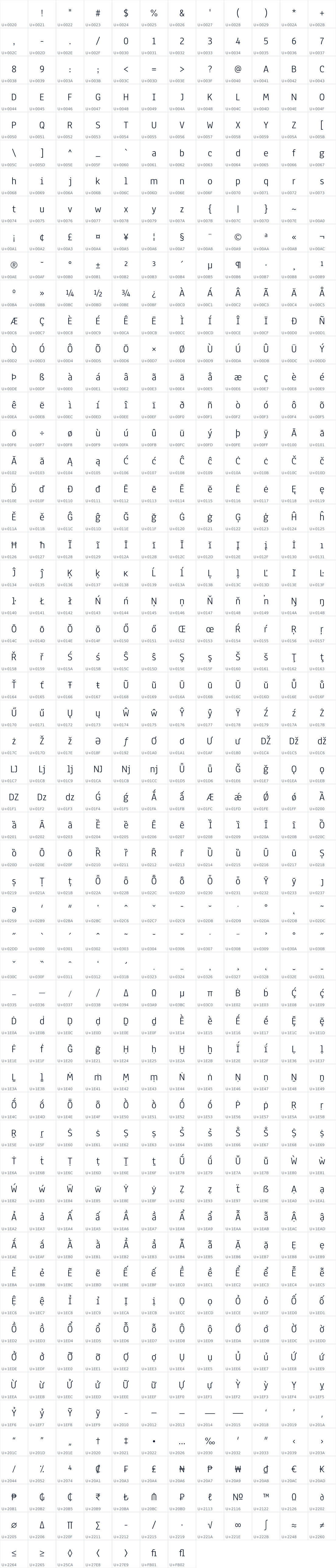 All 667 characters in Anaheim
