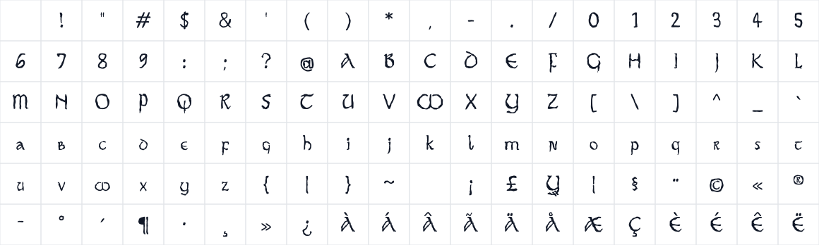 The first characters in Ancial