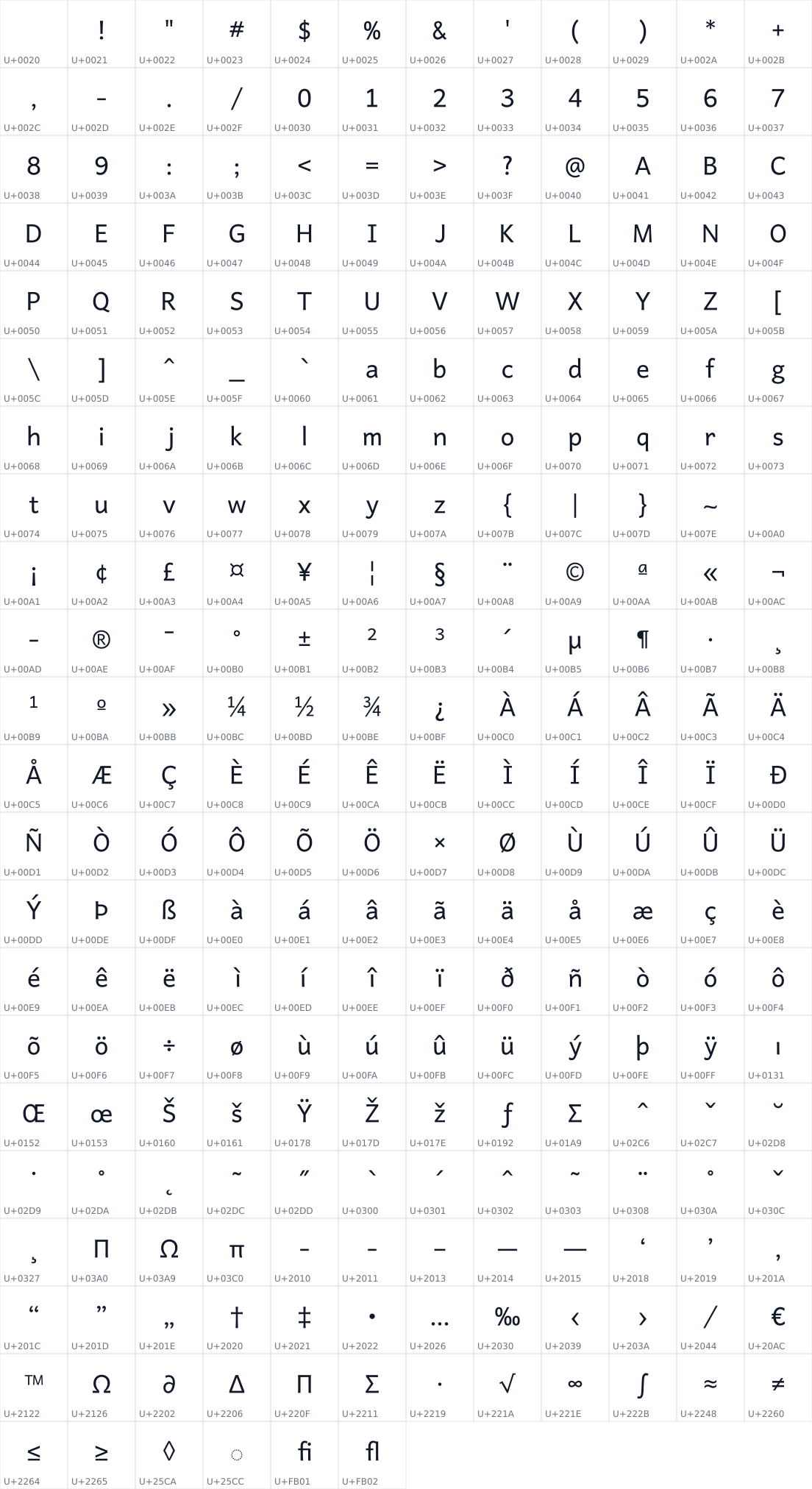 All 258 characters in Andika Mtihani