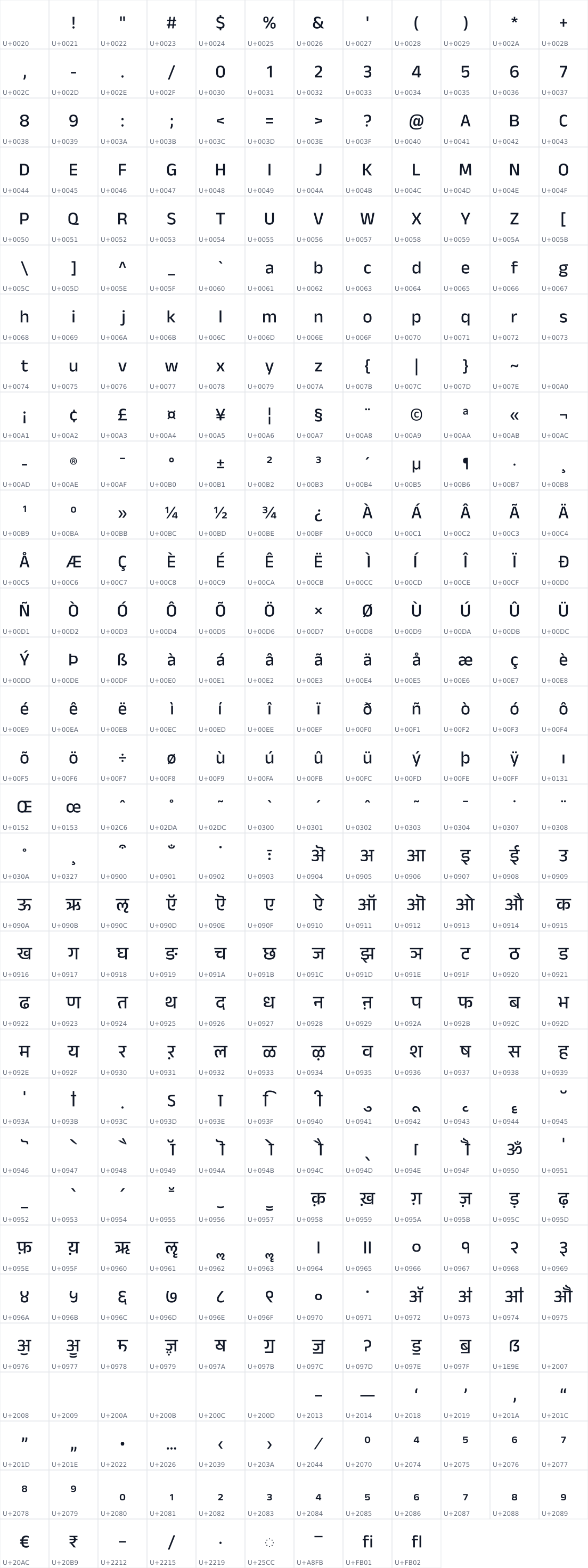 All 381 characters in Anek Devanagari