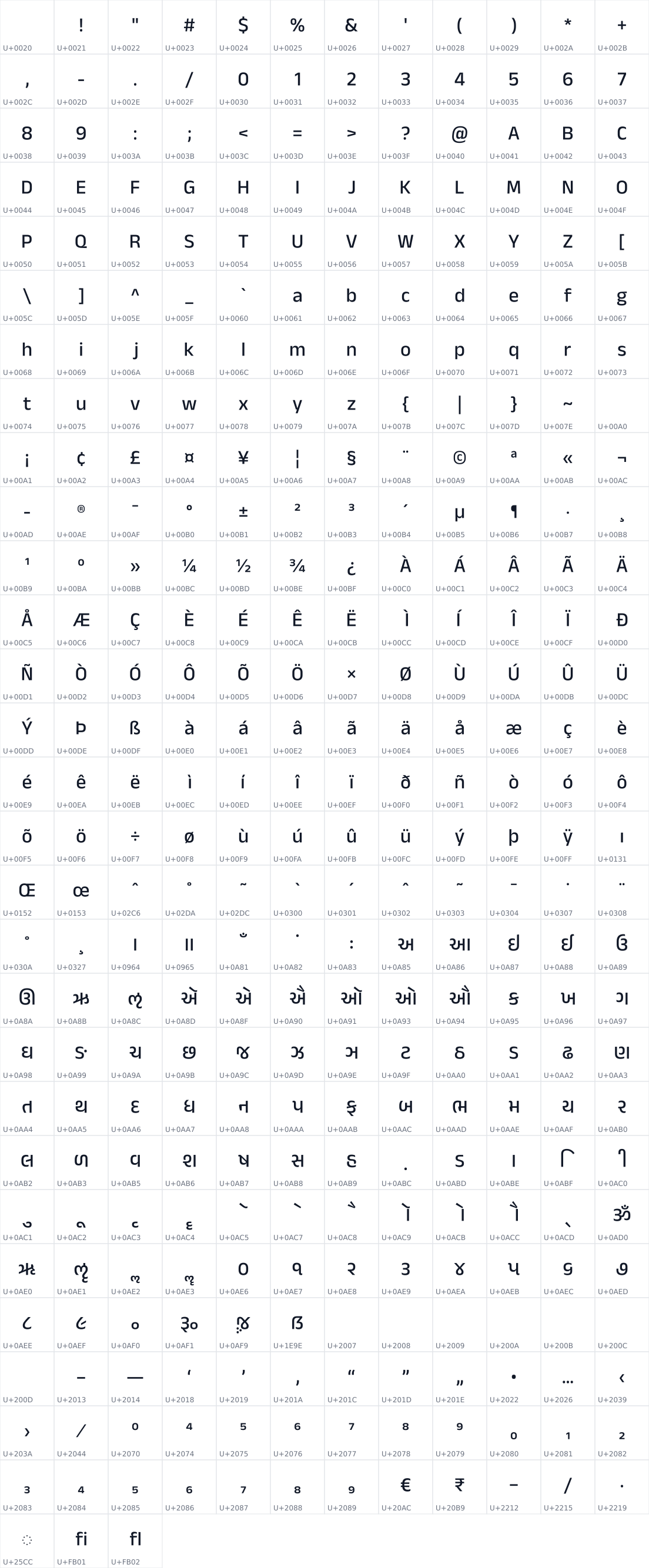 All 339 characters in Anek Gujarati