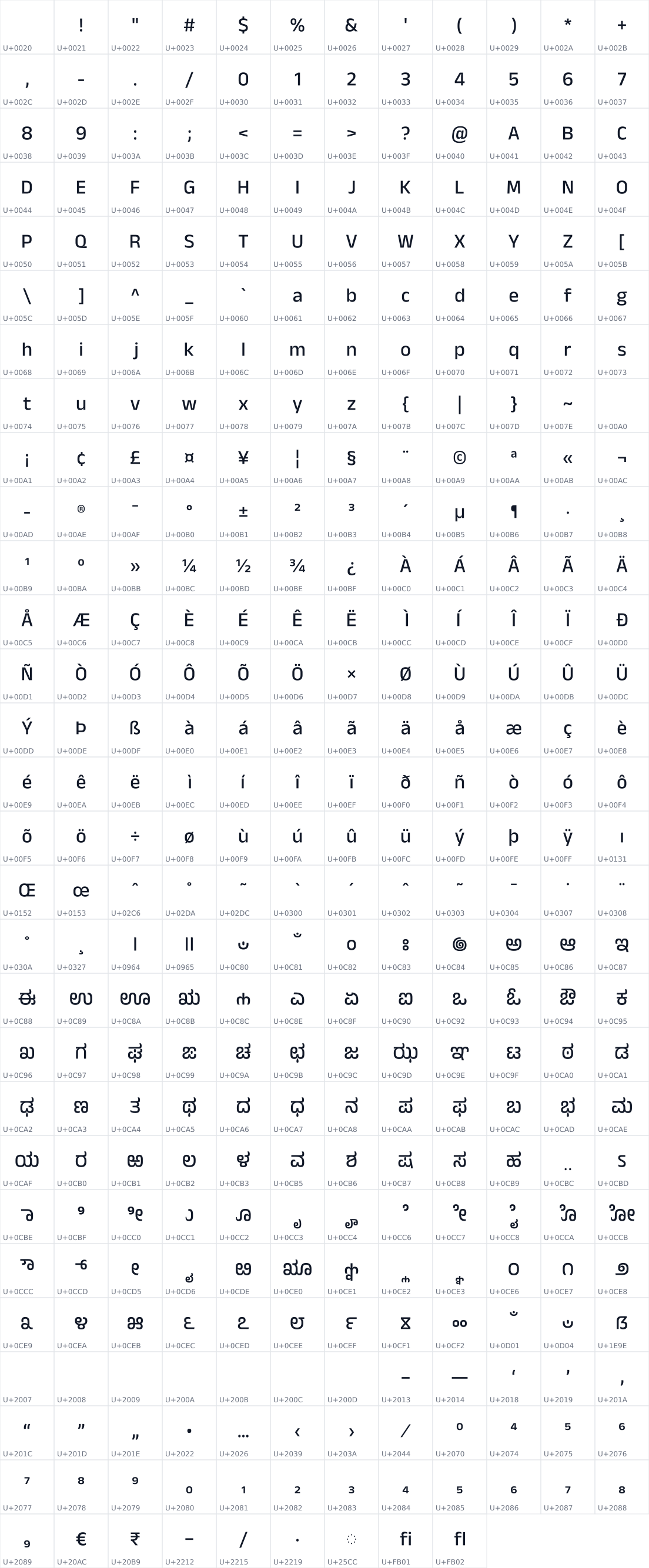 All 345 characters in Anek Kannada