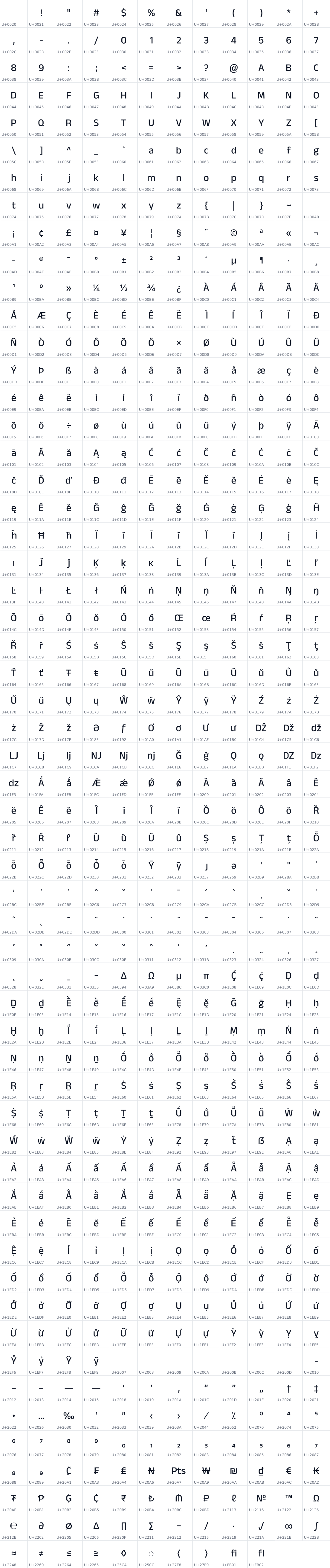 All 682 characters in Anek Latin