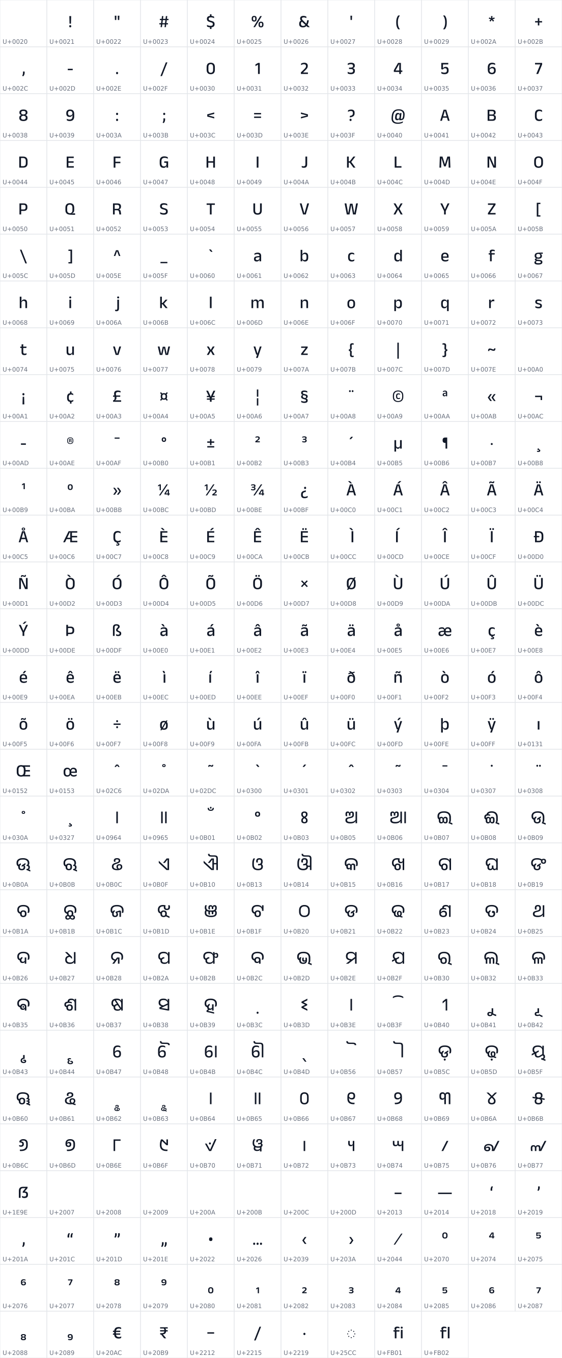 All 346 characters in Anek Odia