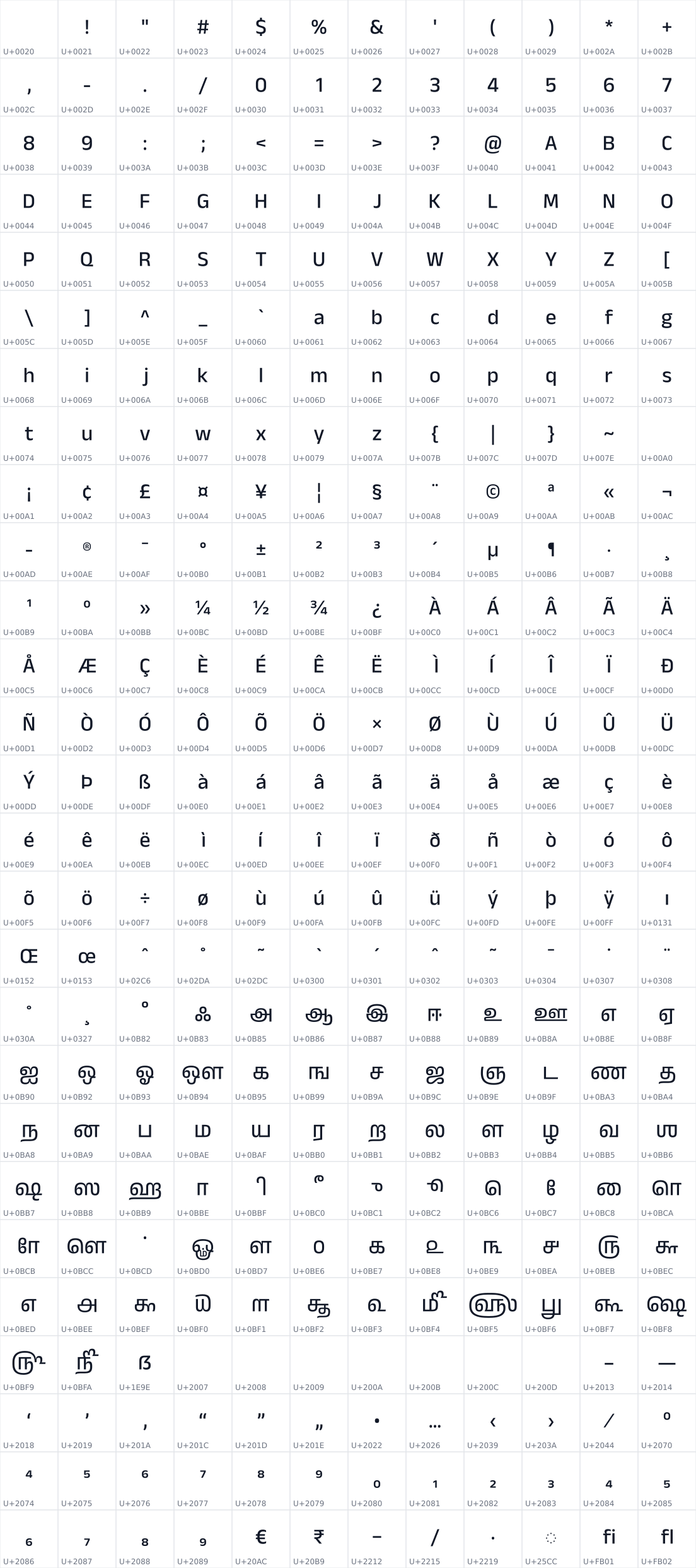 All 324 characters in Anek Tamil