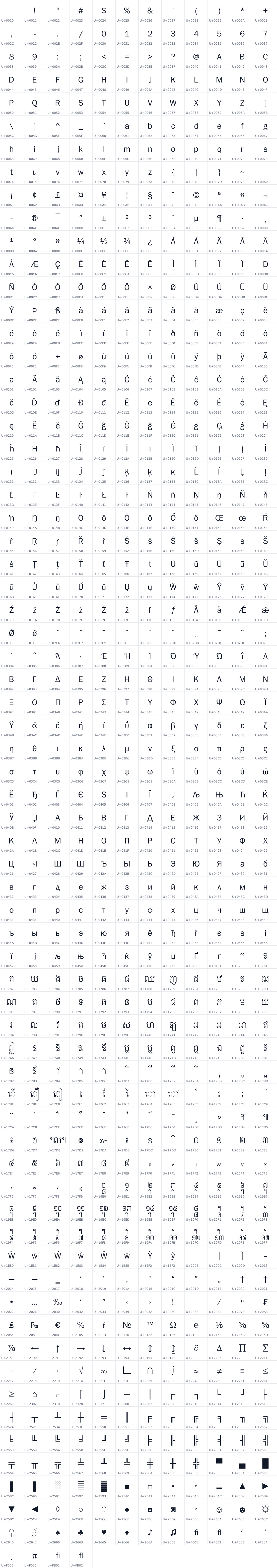 All 808 characters in Ang DaunKeo