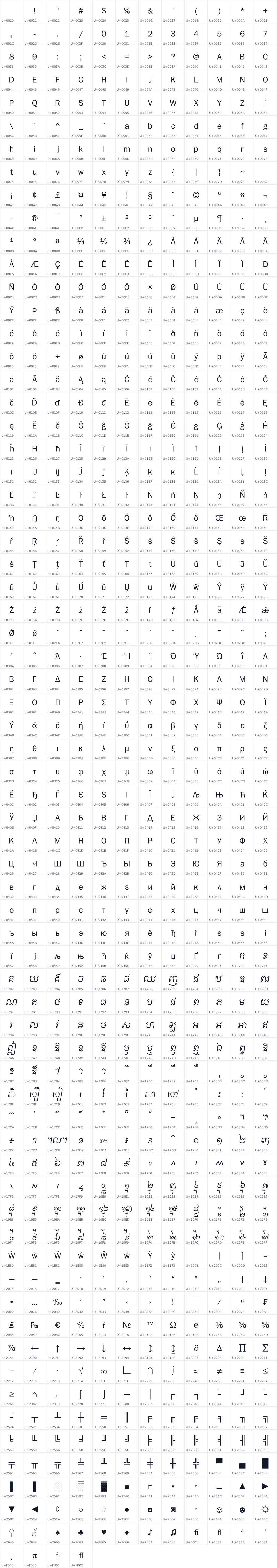 All 808 characters in Ang DaunPov