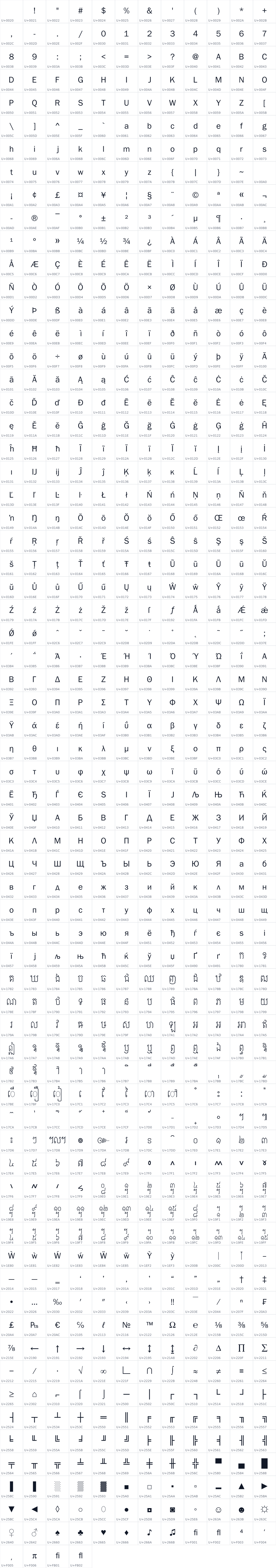 All 808 characters in Ang Daunsok
