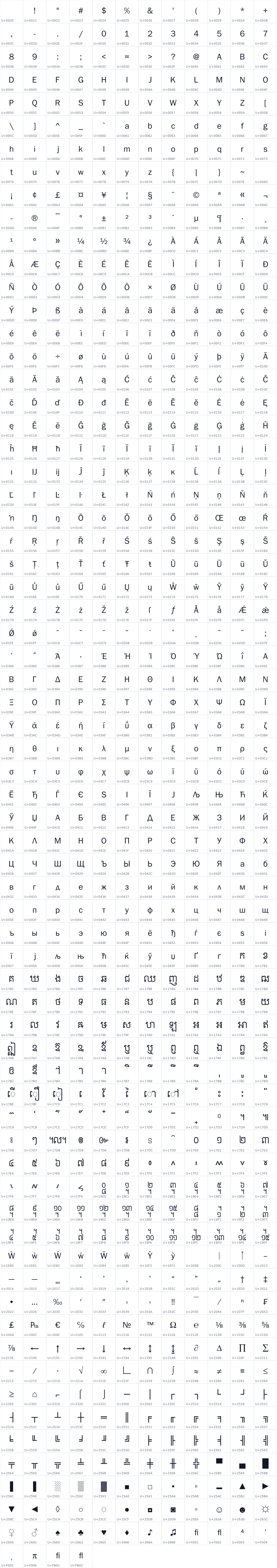 All 808 characters in Ang DaunTep