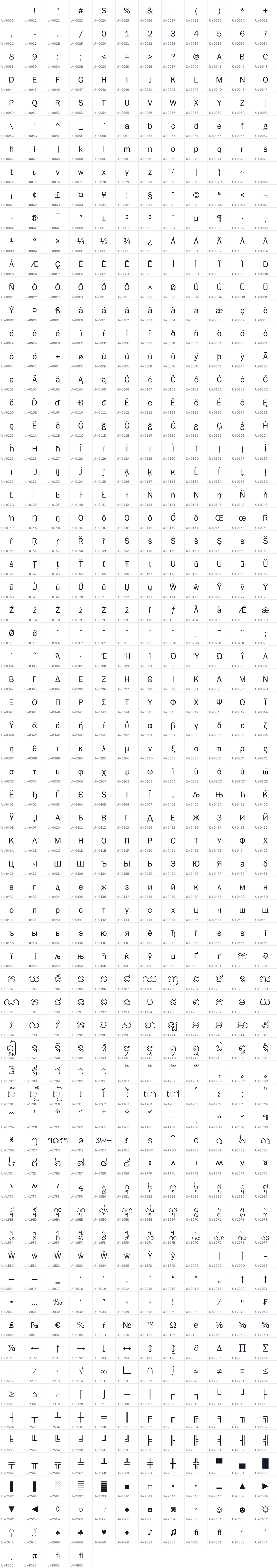 All 808 characters in Ang Taso