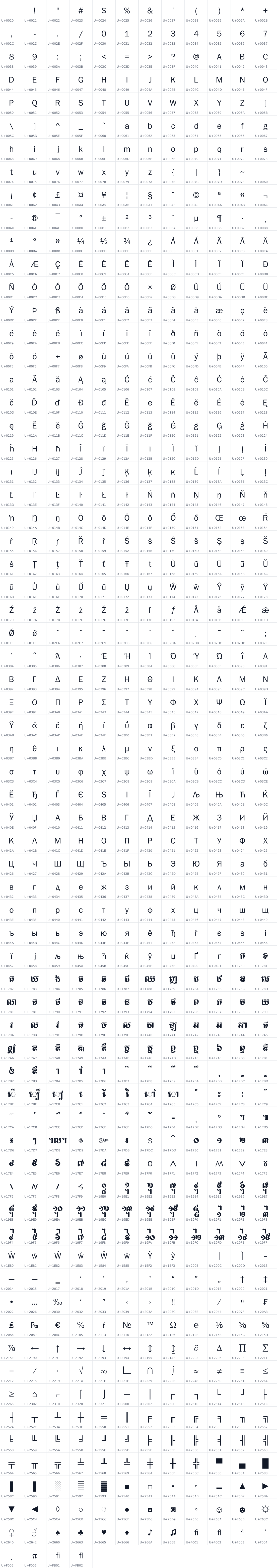 All 808 characters in Ang Tasom