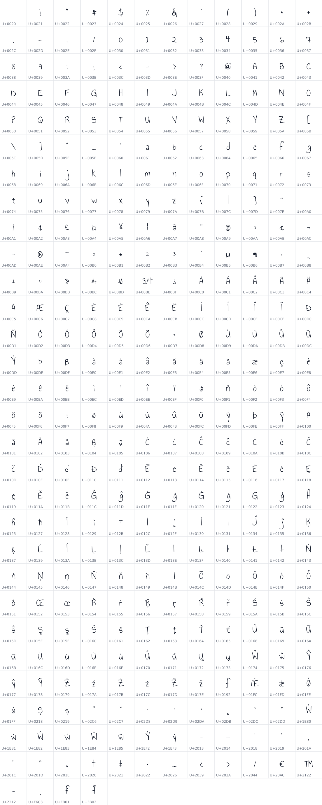 All 352 characters in Annie Use Your Telescope