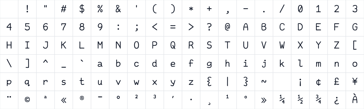 The first characters in Annotation Mono