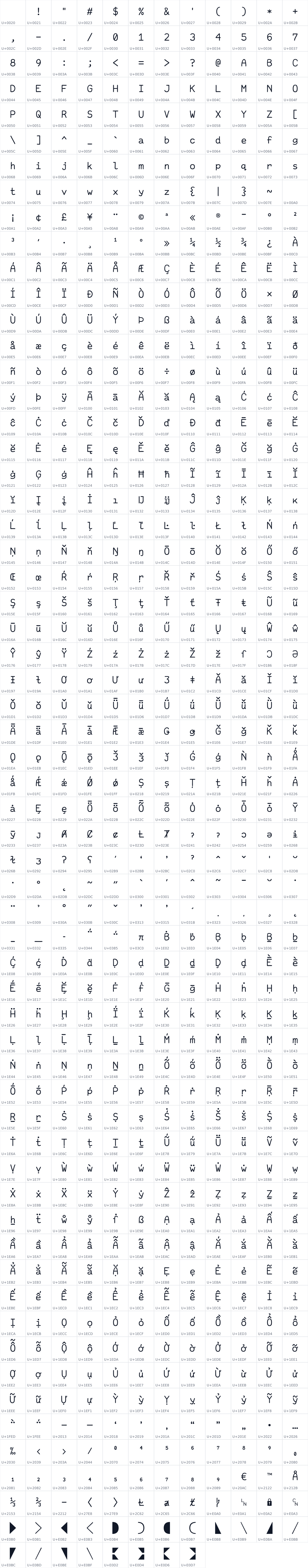 All 728 characters in Annotation Mono