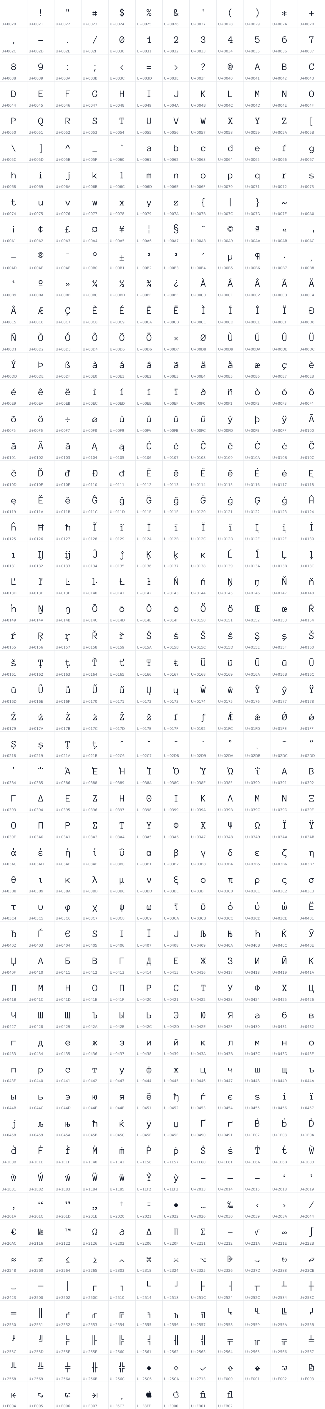 All 621 characters in Anonymous Pro