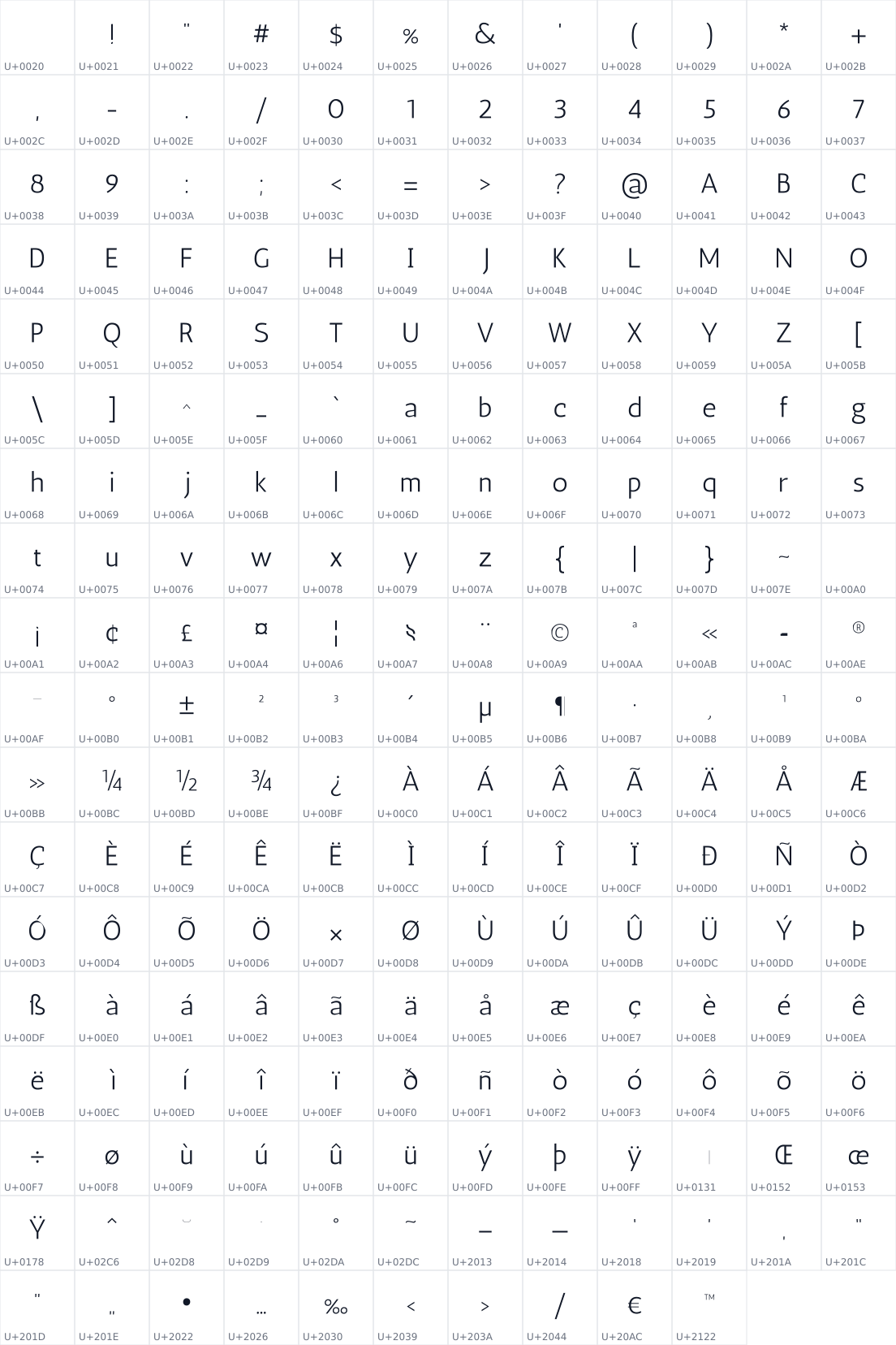 All 214 characters in Antic