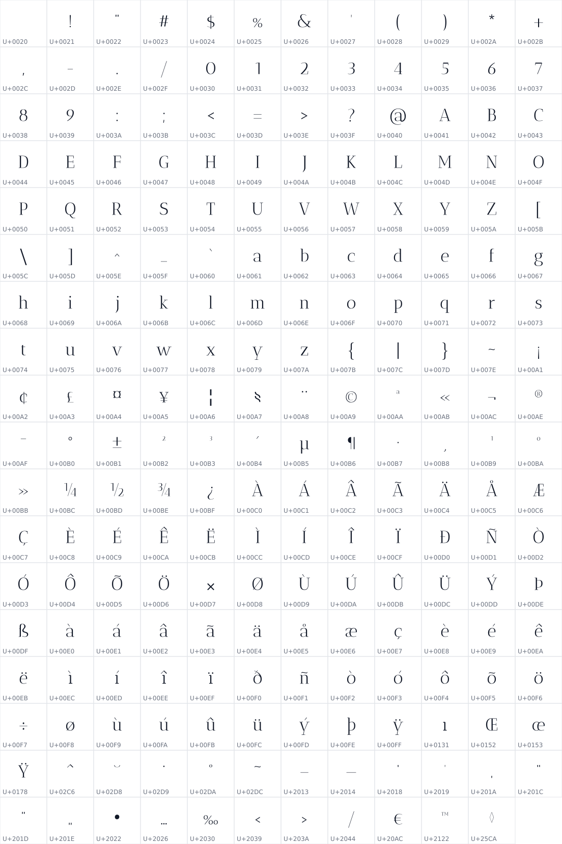 All 215 characters in Antic Didone