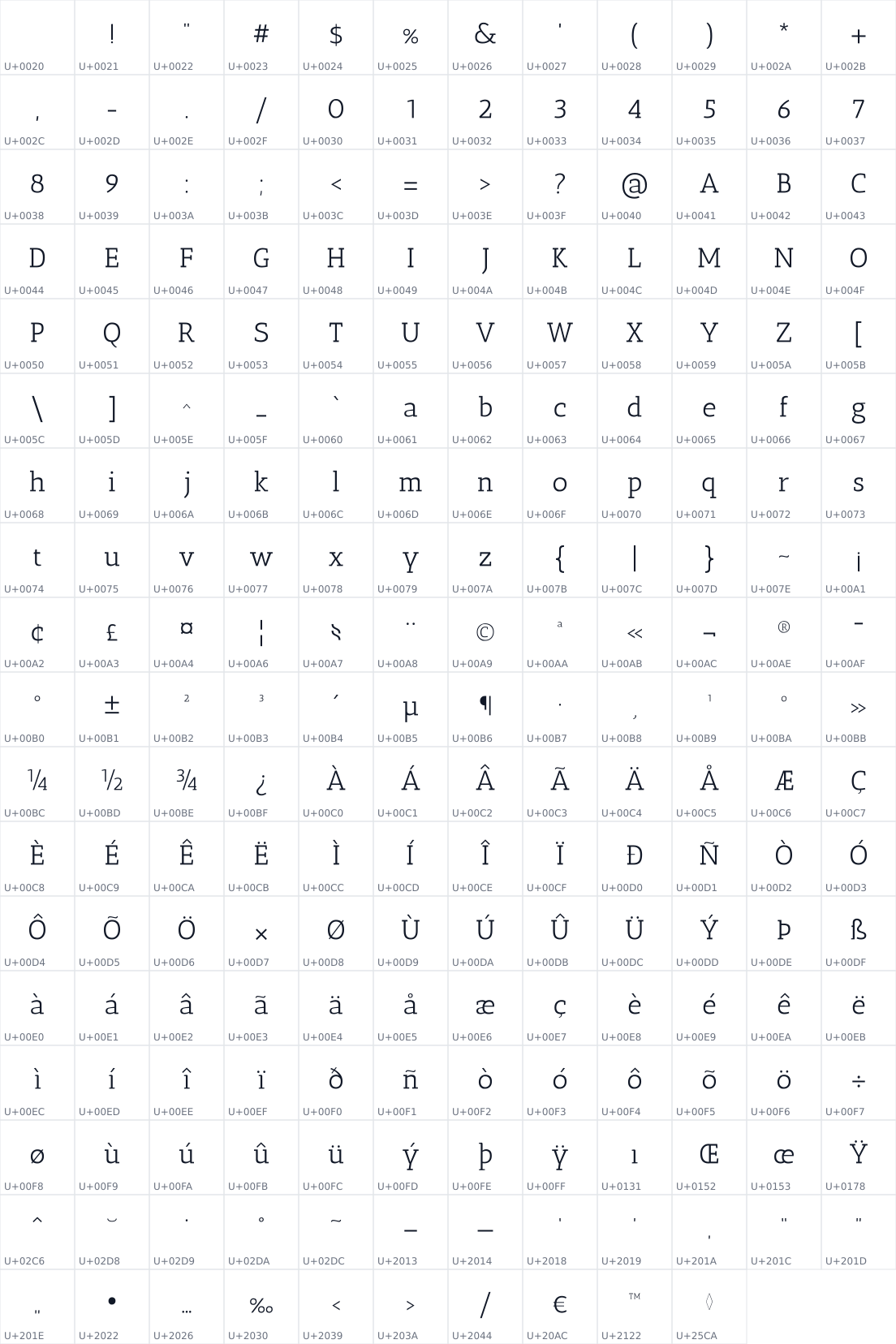 All 214 characters in Antic Slab