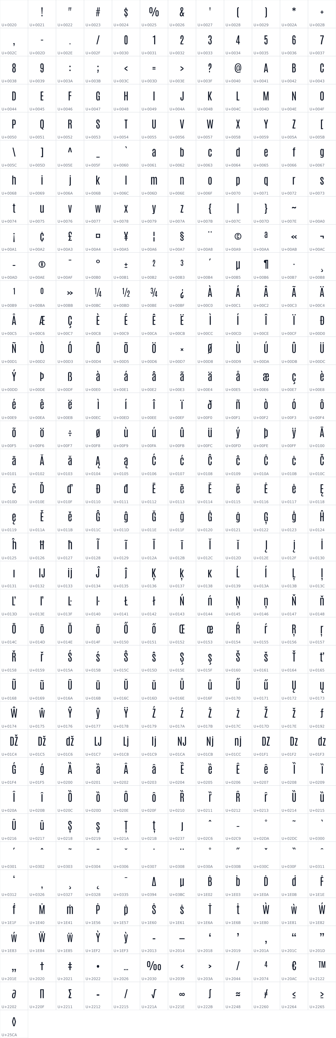 All 433 characters in Antonio