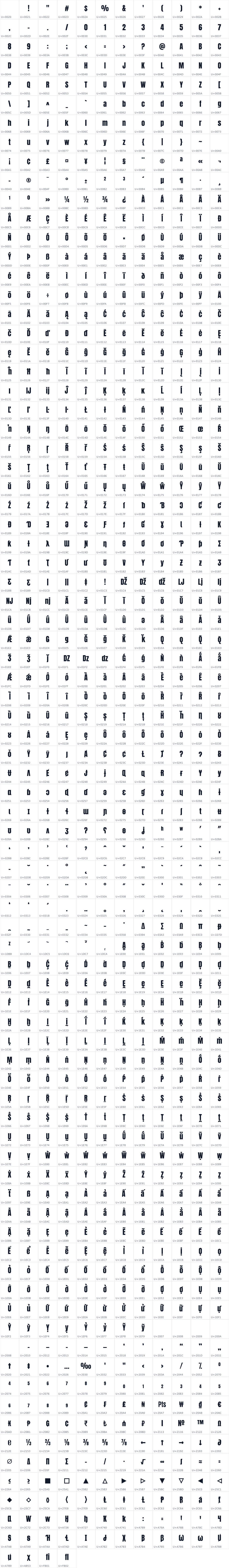 All 976 characters in Anton SC