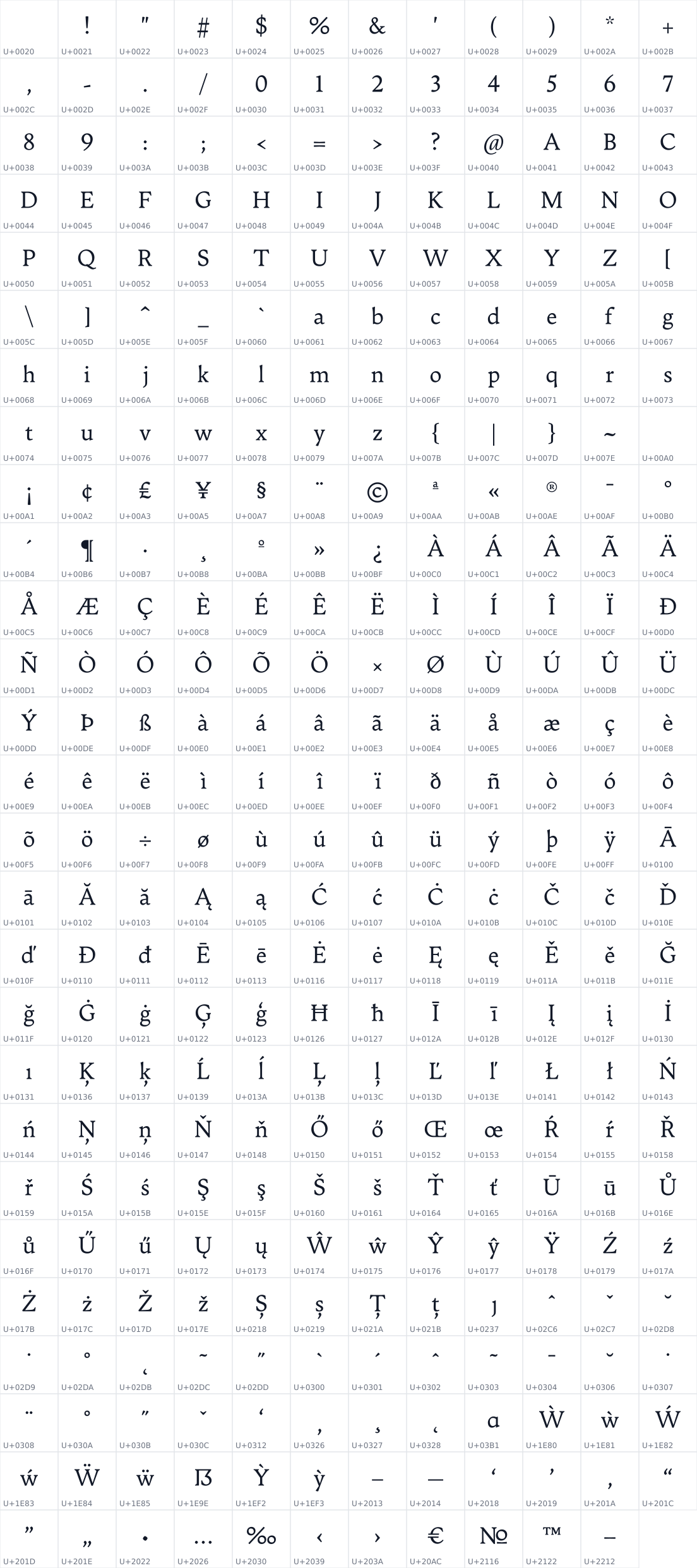 All 323 characters in Anvers