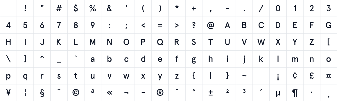 The first characters in Apercu