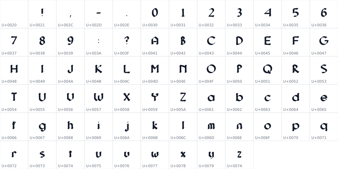 All 69 characters in Aperture Olde