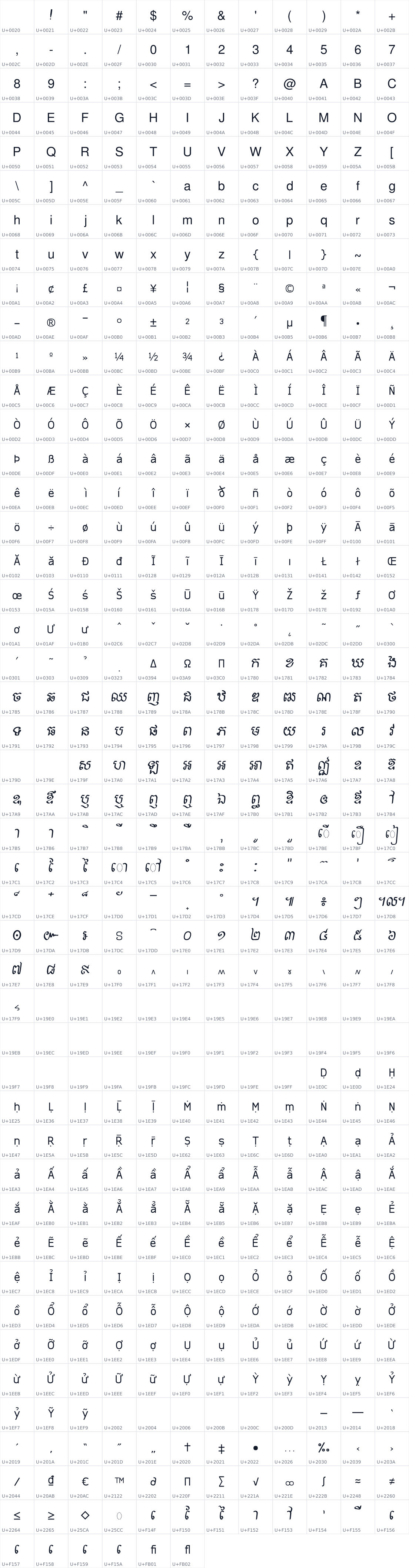 All 546 characters in aphireak1