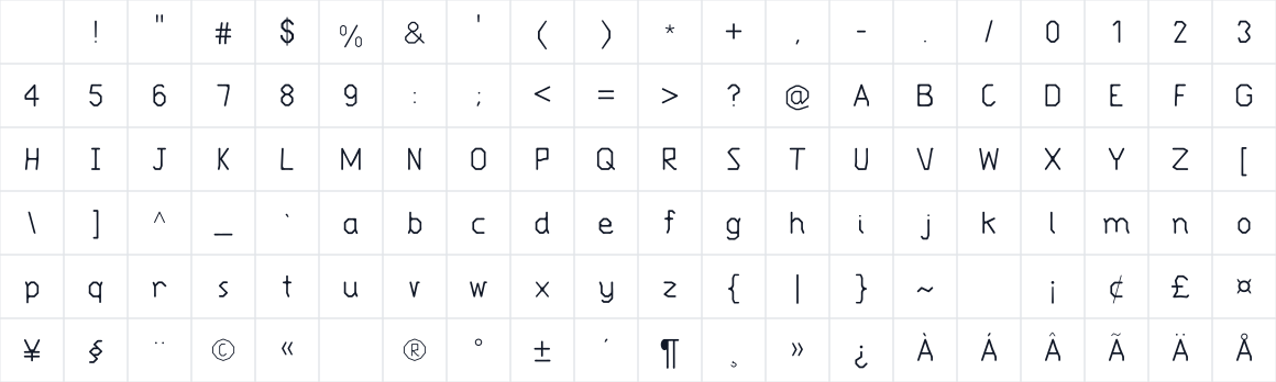 The first characters in Approxima