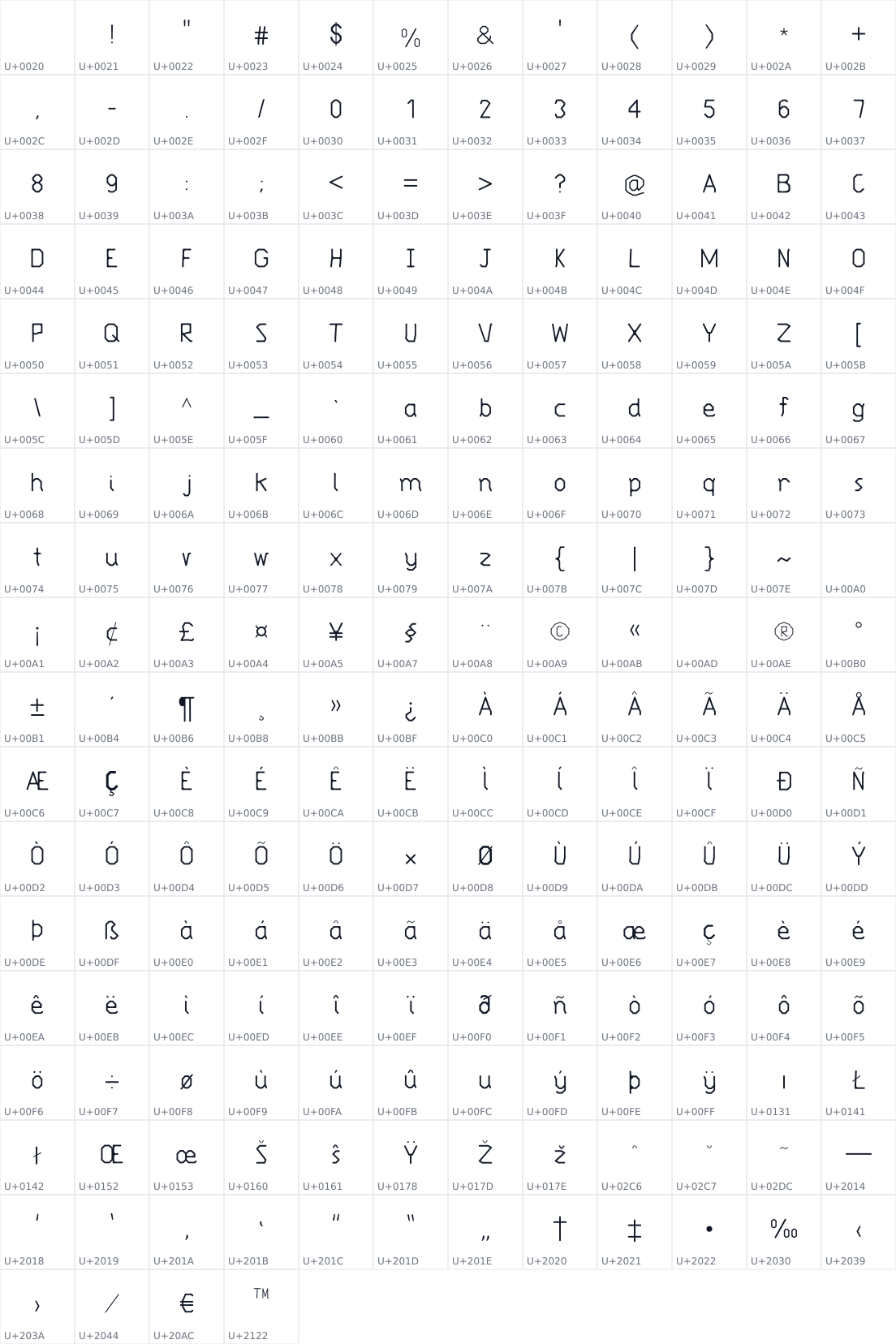 All 208 characters in Approxima