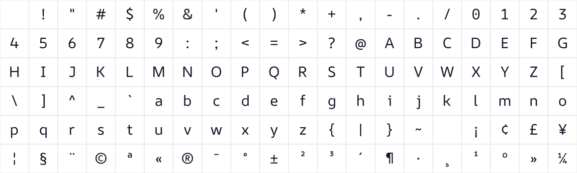 The first characters in AR One Sans Retina
