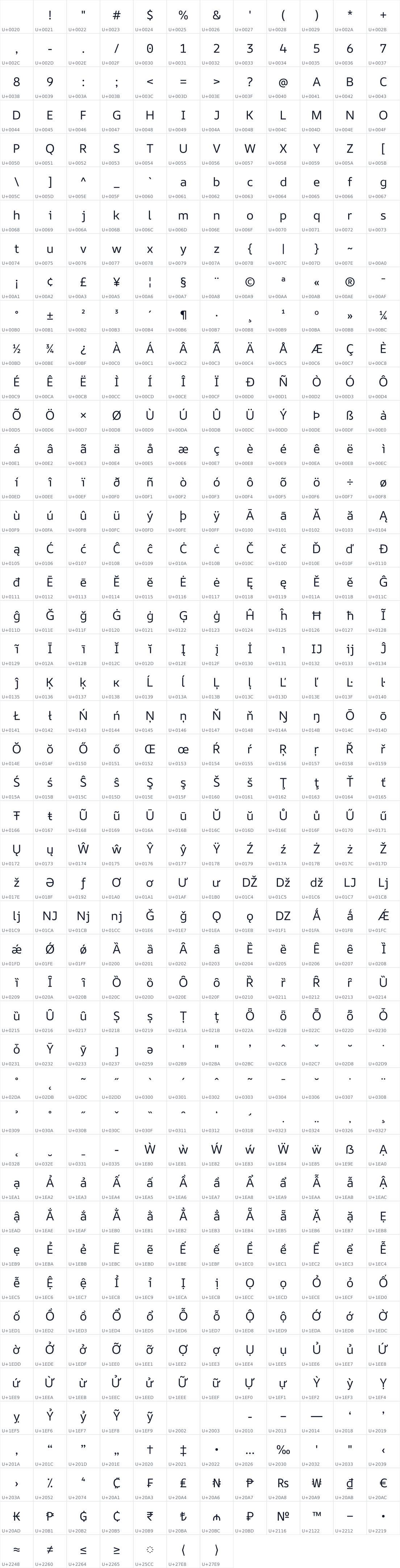 All 559 characters in AR One Sans Retina