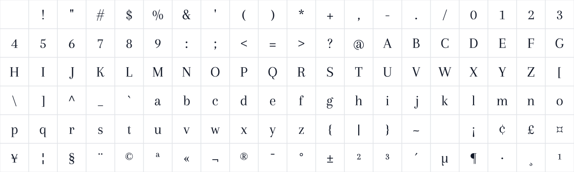 The first characters in Arapey