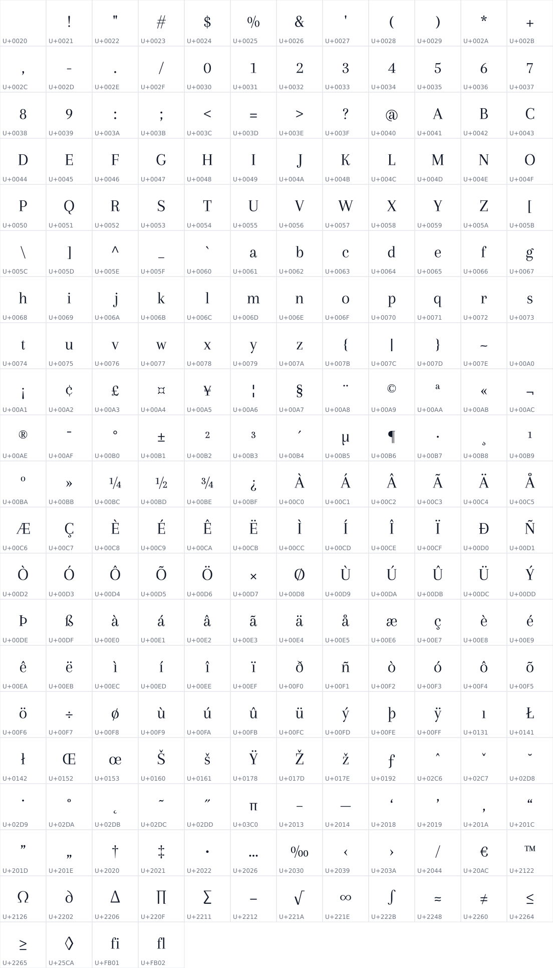 All 244 characters in Arapey