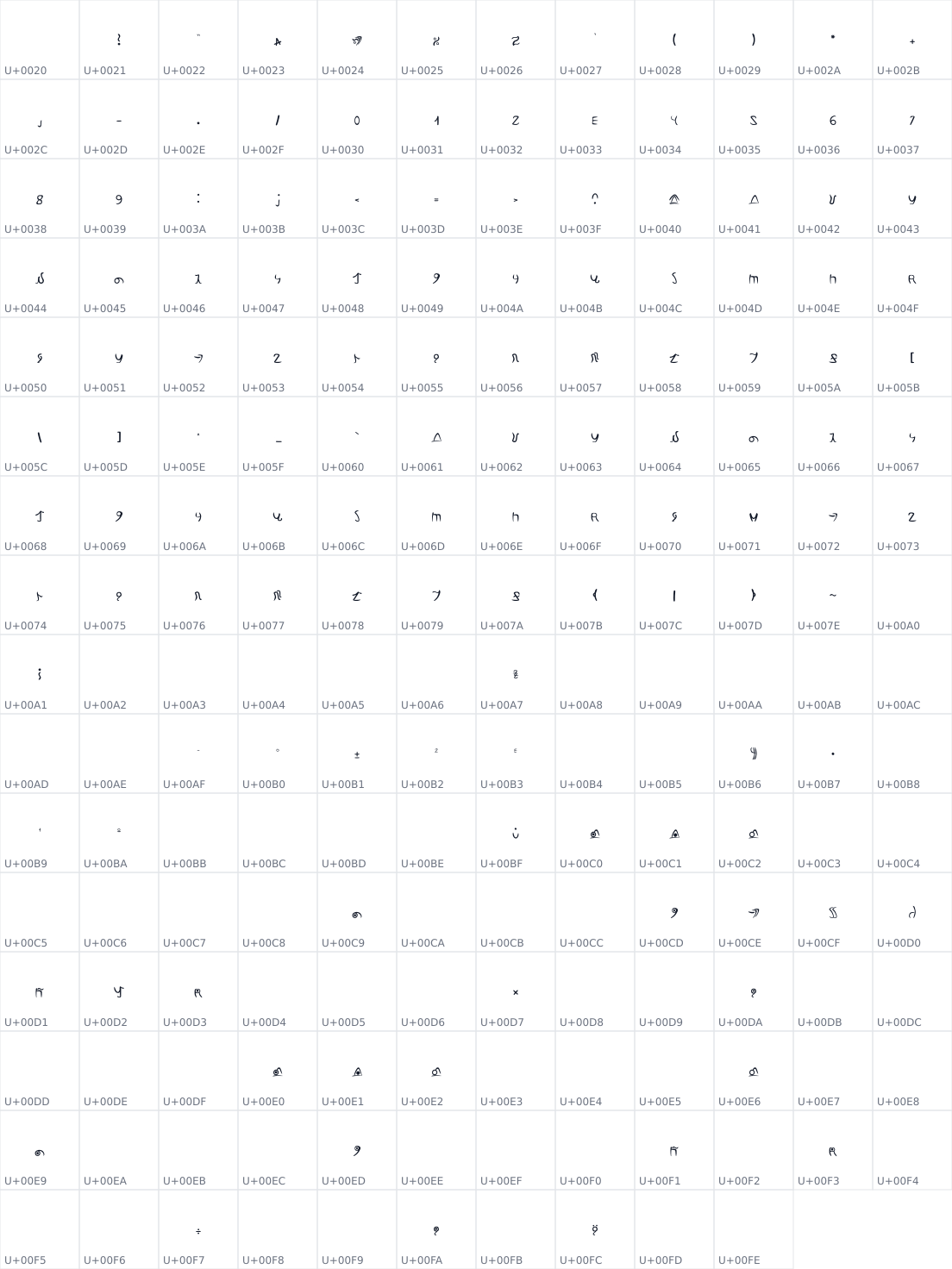 All 190 characters in Arcaninco-Aficia