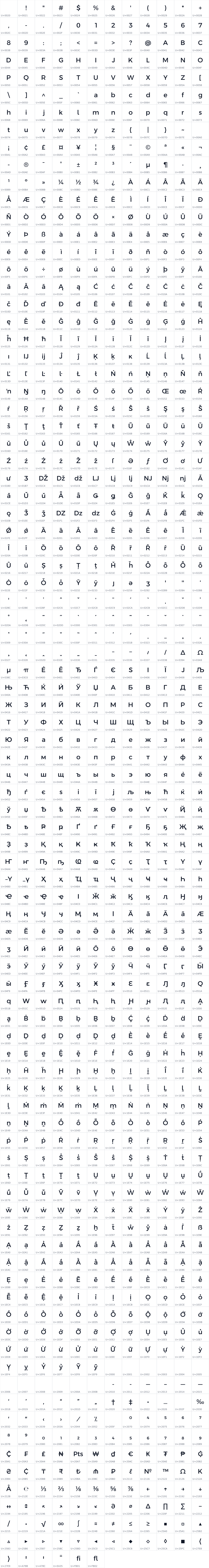 All 1074 characters in Argentum Sans