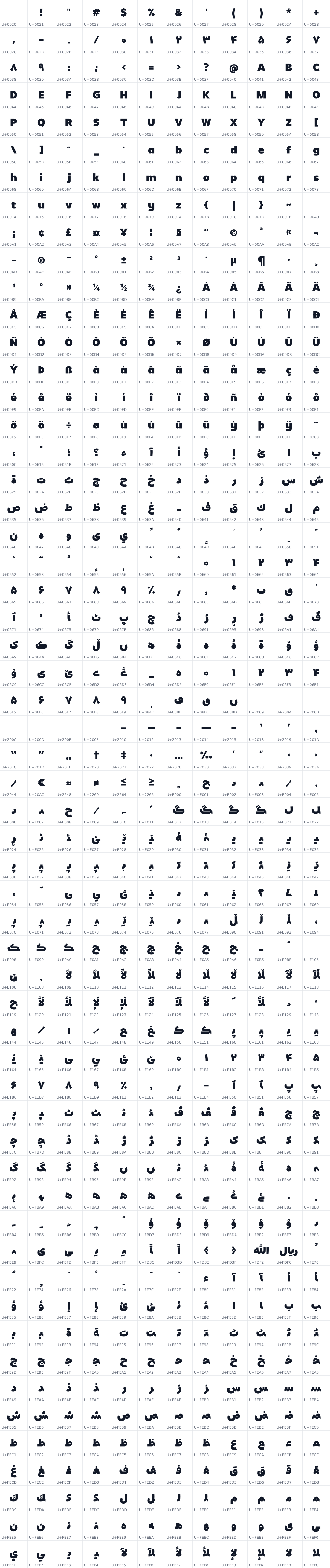 All 684 characters in ArioFaNum