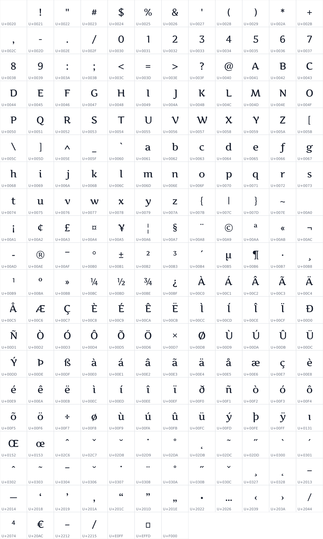 All 235 characters in Artifika