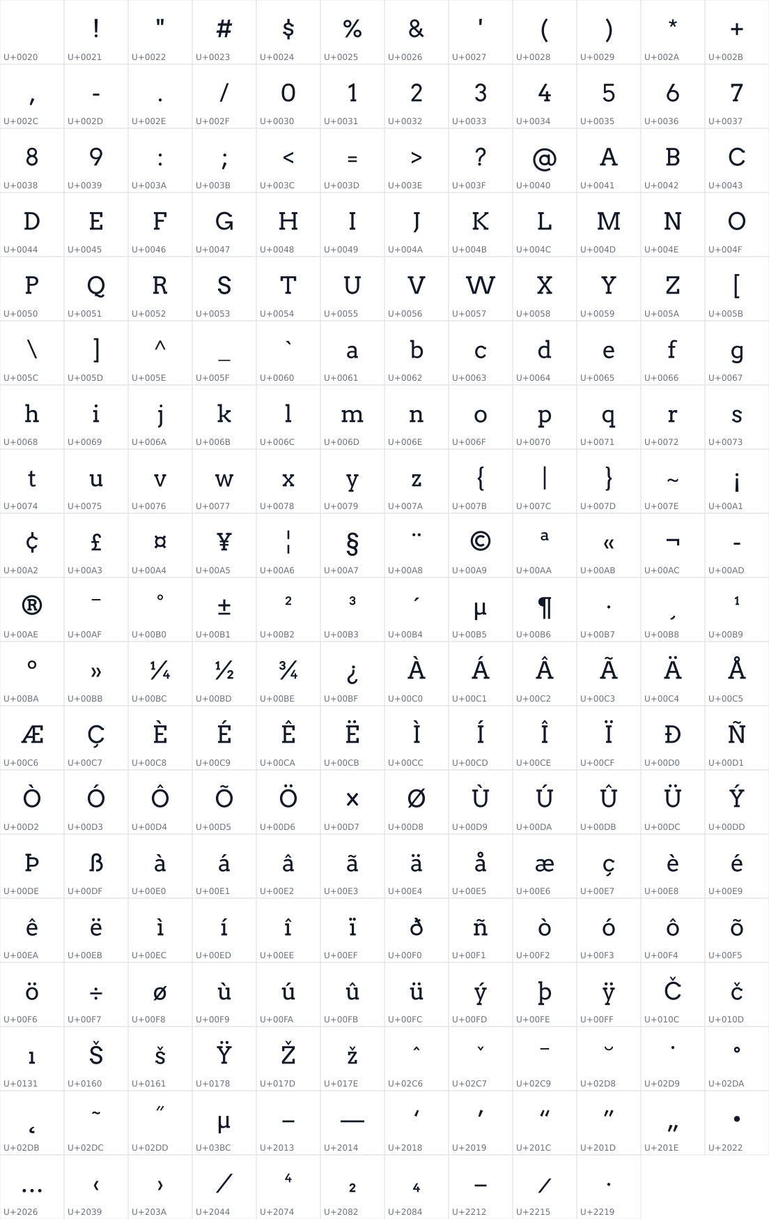 All 226 characters in Arvo