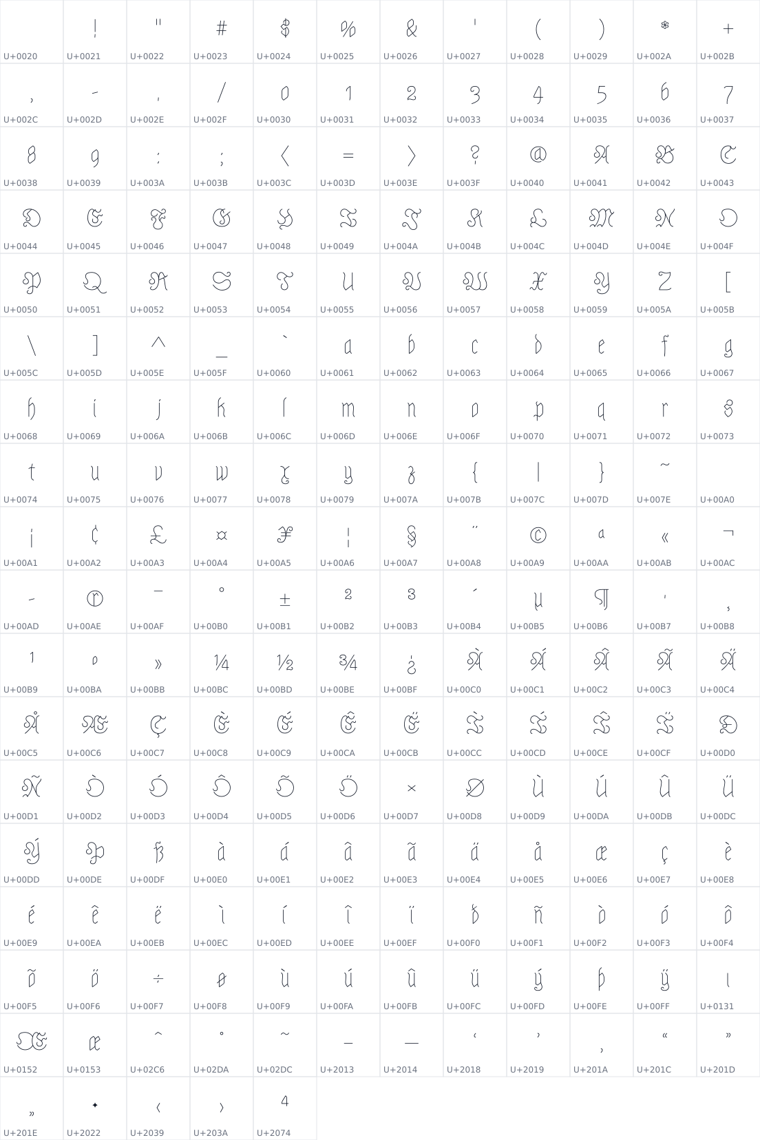All 209 characters in Astloch