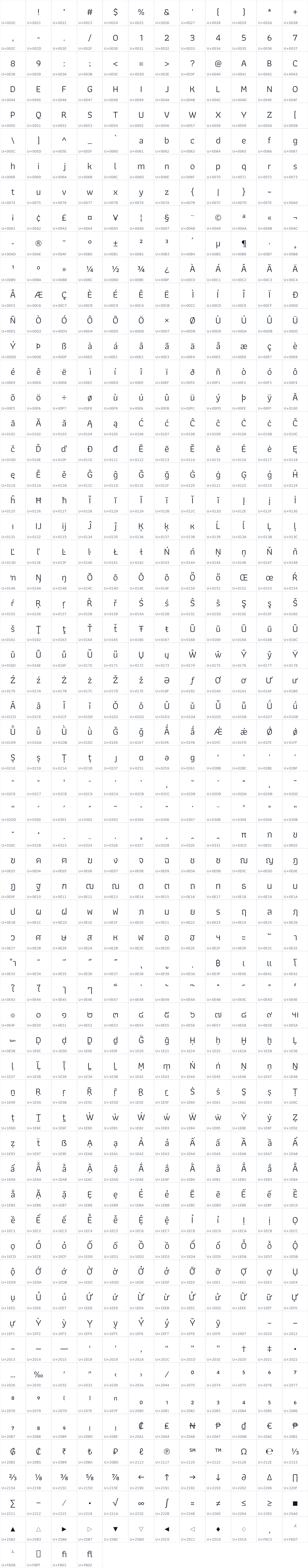 All 724 characters in Athiti