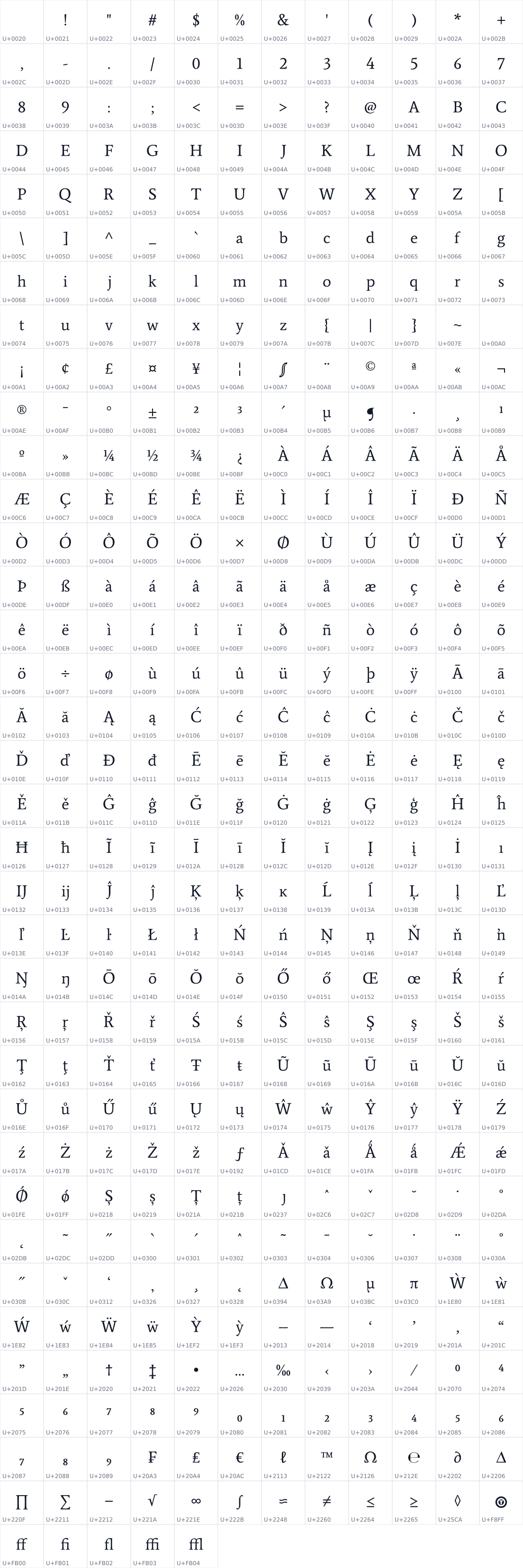 All 425 characters in Average