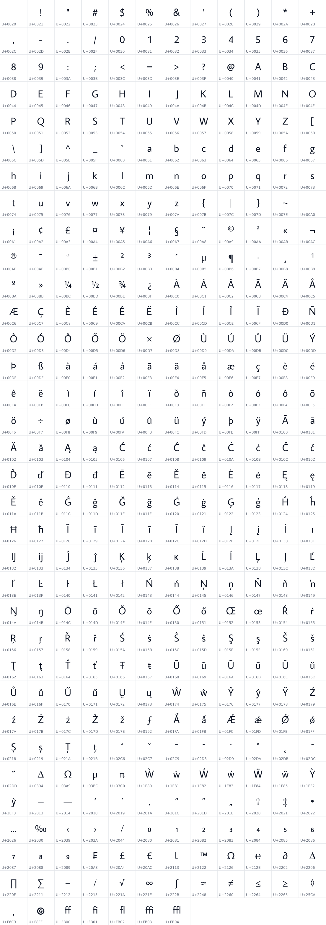 All 403 characters in Average Sans