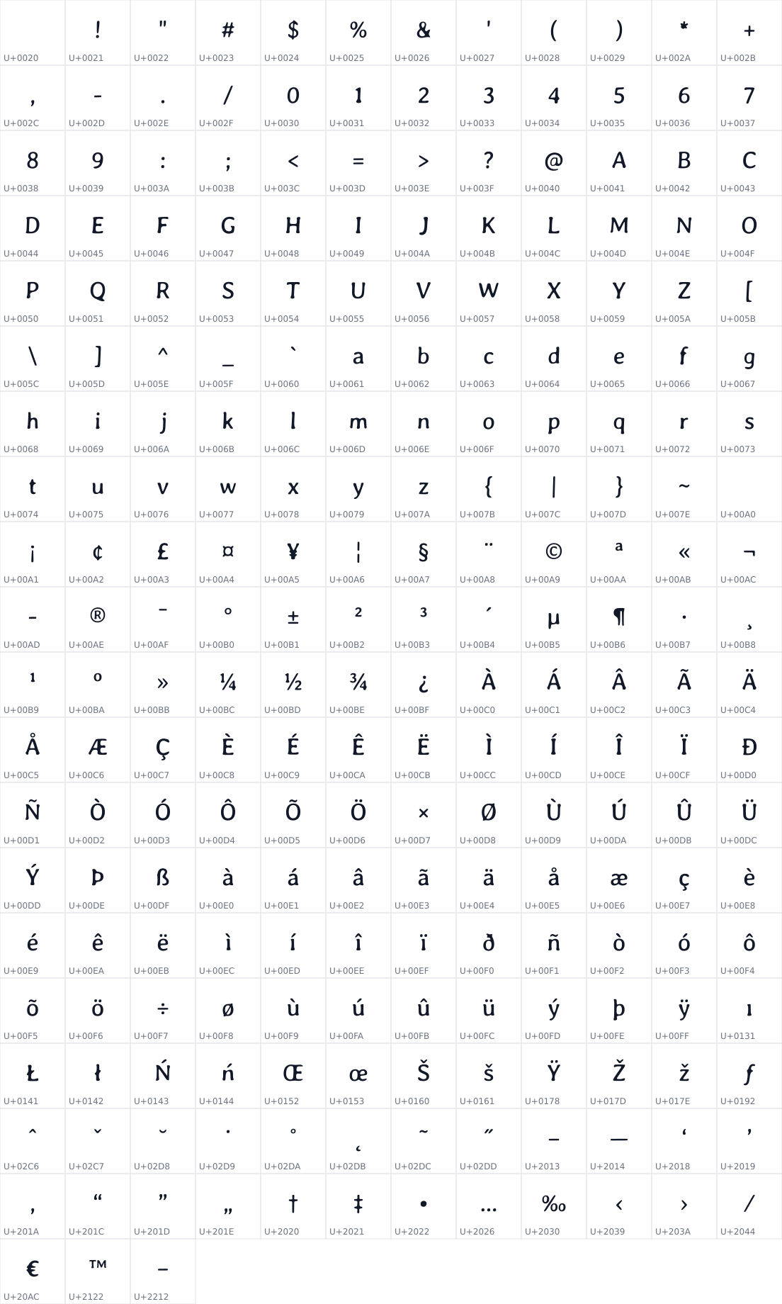 All 231 characters in Averia Gruesa Libre