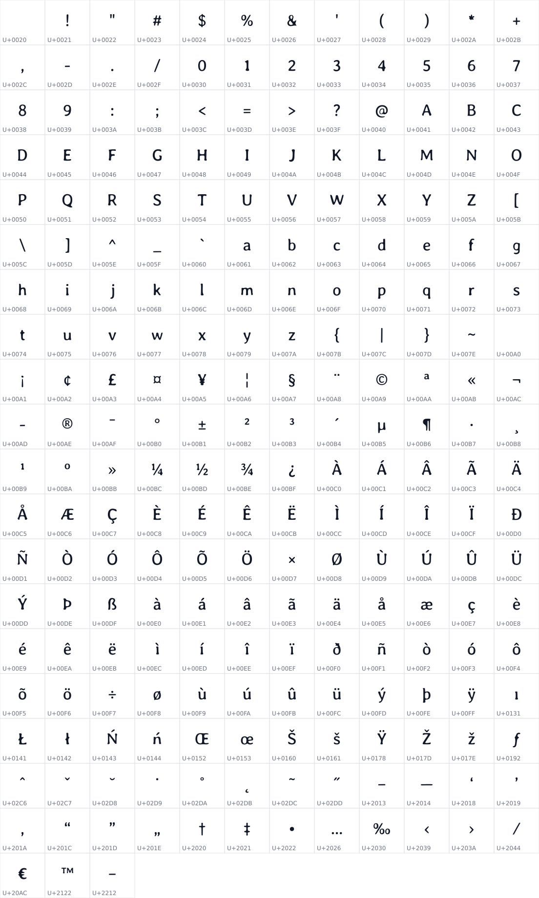 All 231 characters in Averia Libre
