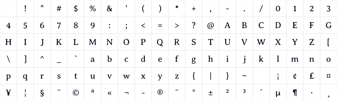 The first characters in Averia Serif Libre