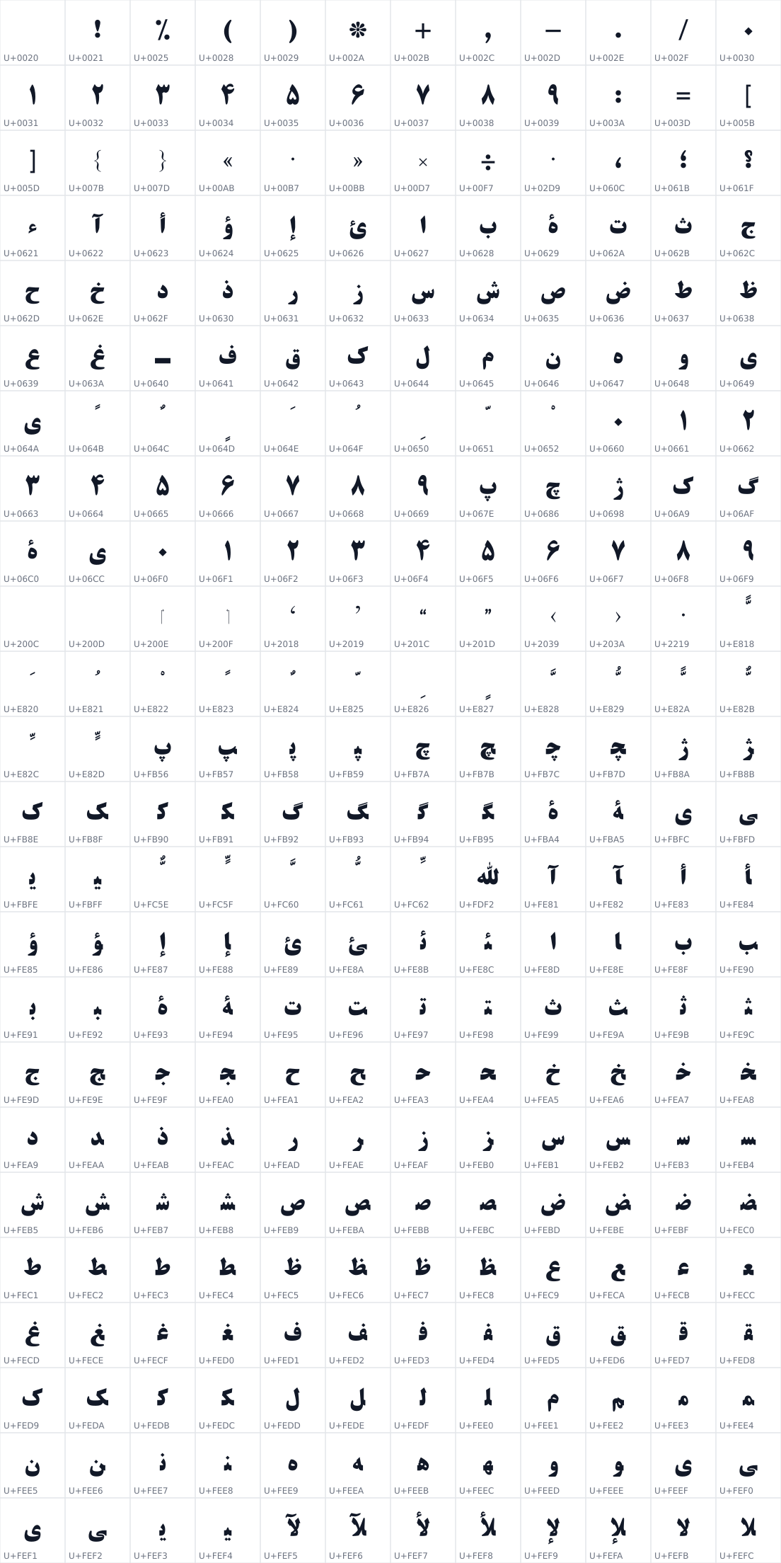 All 288 characters in B Titr