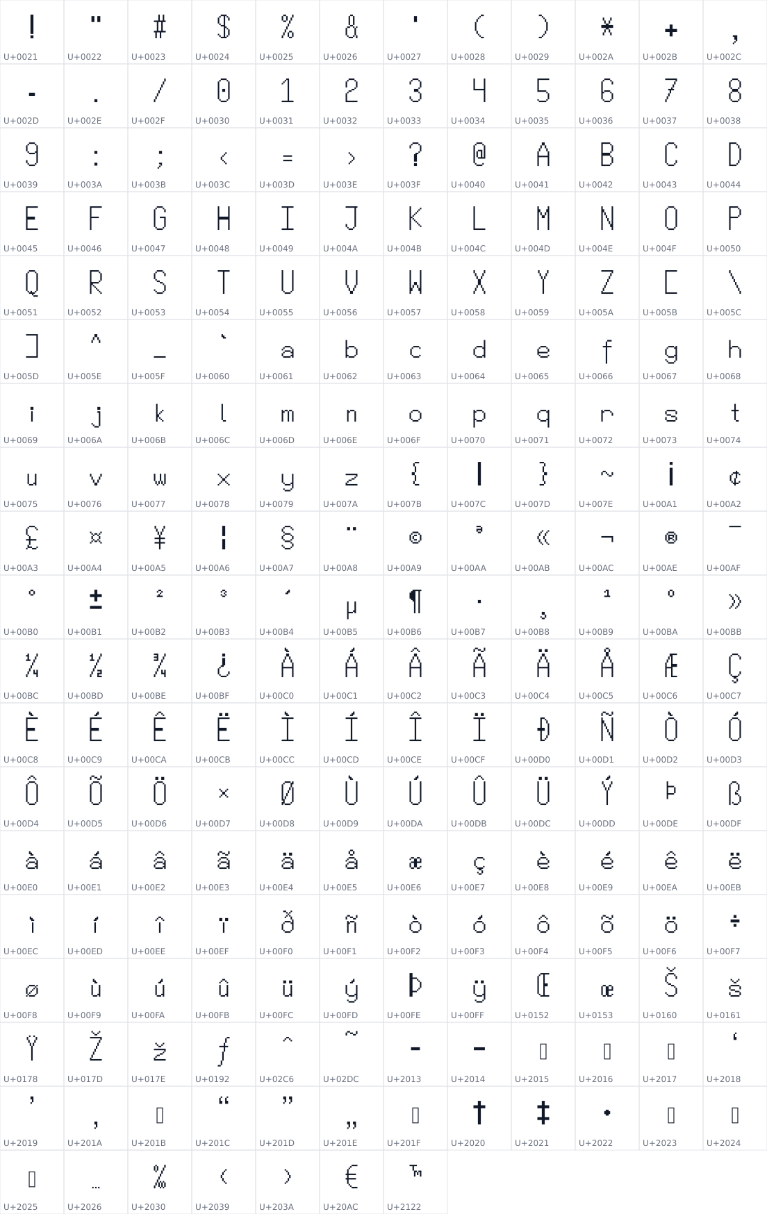 All 223 characters in BadesenCP1252