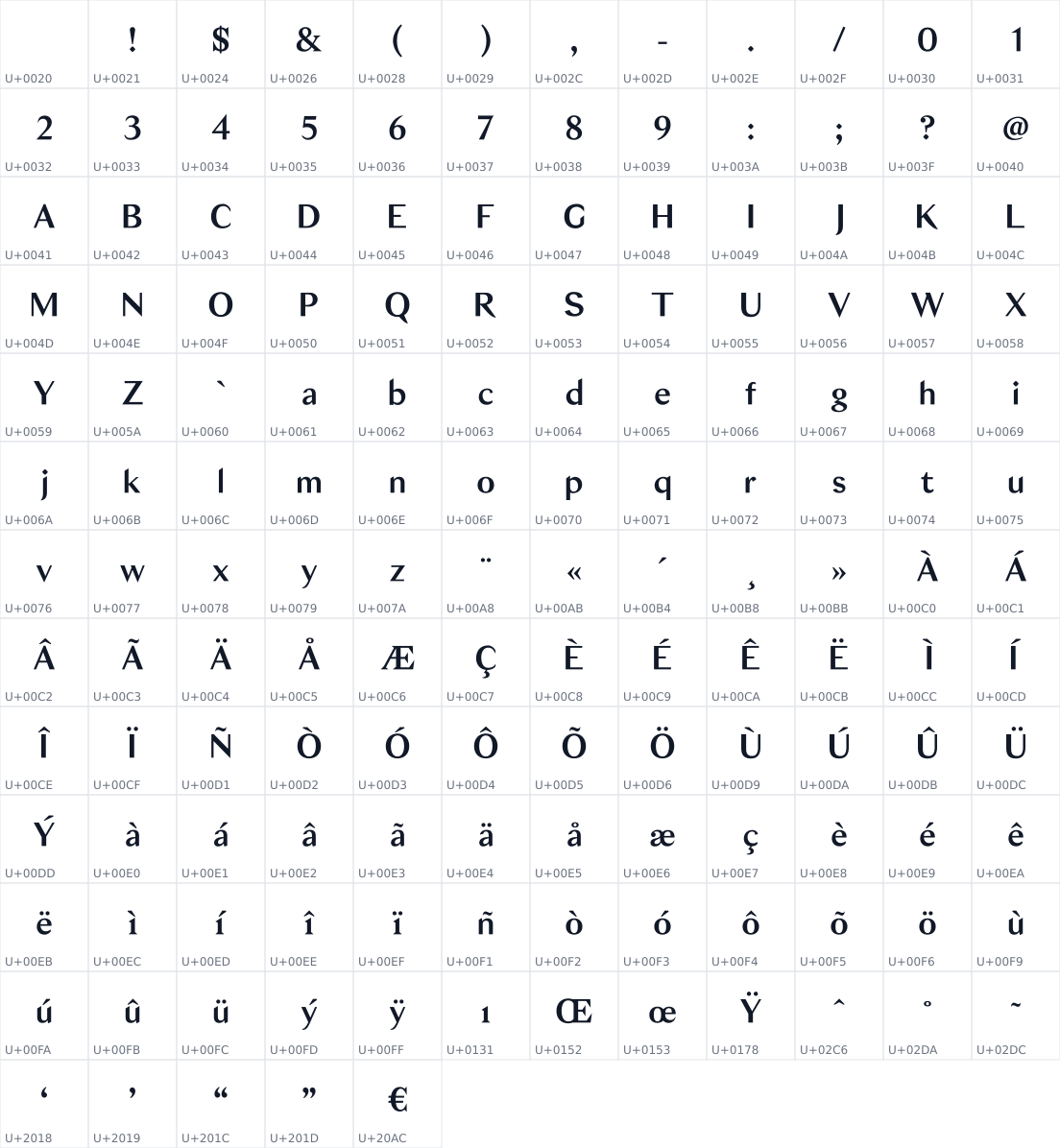 All 149 characters in Bagnard Sans