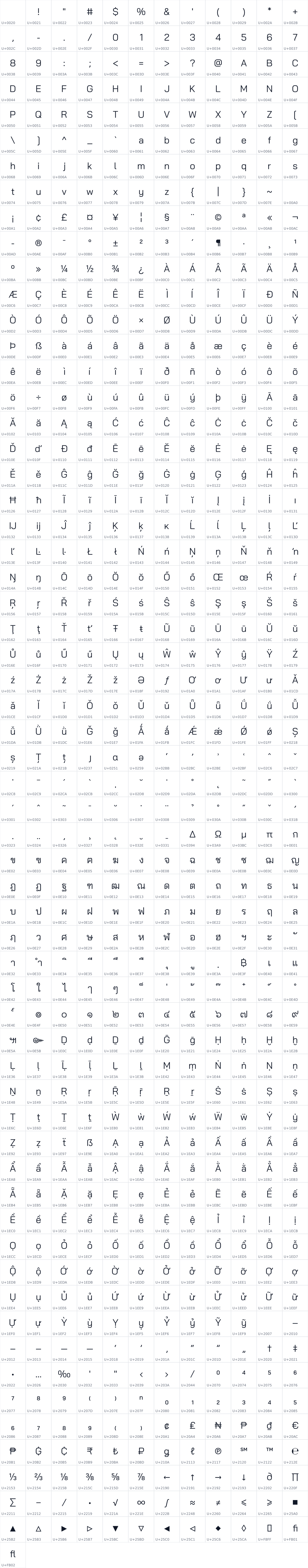 All 721 characters in Bai Jamjuree